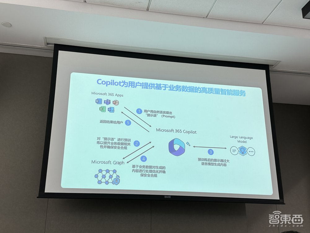 微软分享生成式AI开发“主心骨”:将业务问题变为“Chat”问题
