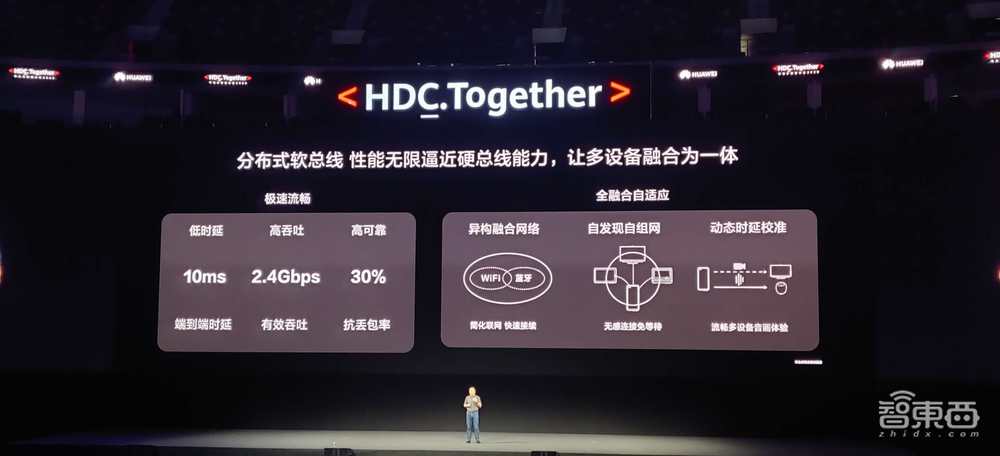 华为誓死去美国化!鸿蒙OS 2.0发布,超两万人研发明年上手机