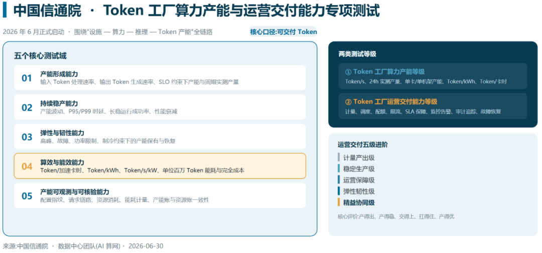 Token工厂进入精益运营阶段，两大指标形成飞轮效应 | 沨呵智慧智算产品总监丁阔@GACS 2026