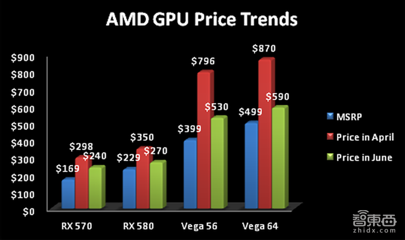 股价飙升145%!华裔女老板挂帅,英特尔老冤家上演惊天大逆转