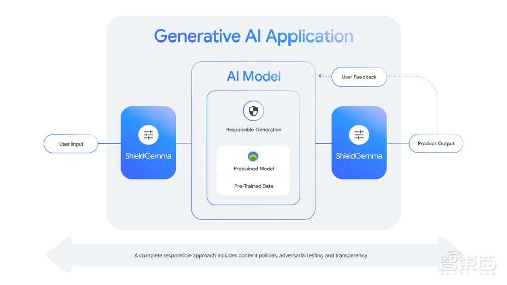 谷歌狂卷小模型,20亿参数Gemma 2赶超GPT-3.5,实测iPhone上跑得飞快