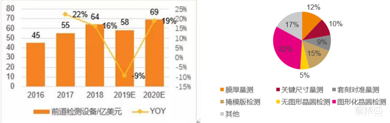 芯片保护神:检测设备地图!国产替代冲破寡头垄断 | 智东西内参