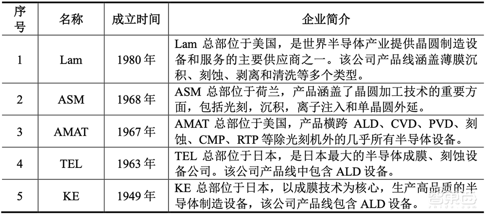 无锡首富之子,29岁拿下半导体设备IPO!