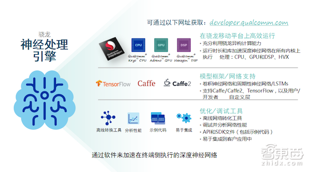 华为麒麟970是不是真正的AI芯片?