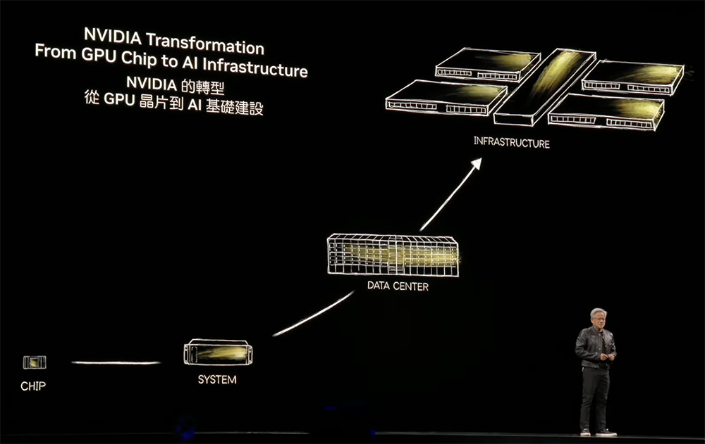 AI基建變天！英偉達(dá)牽手定制AI芯片和CPU，高通聯(lián)發(fā)科都支持