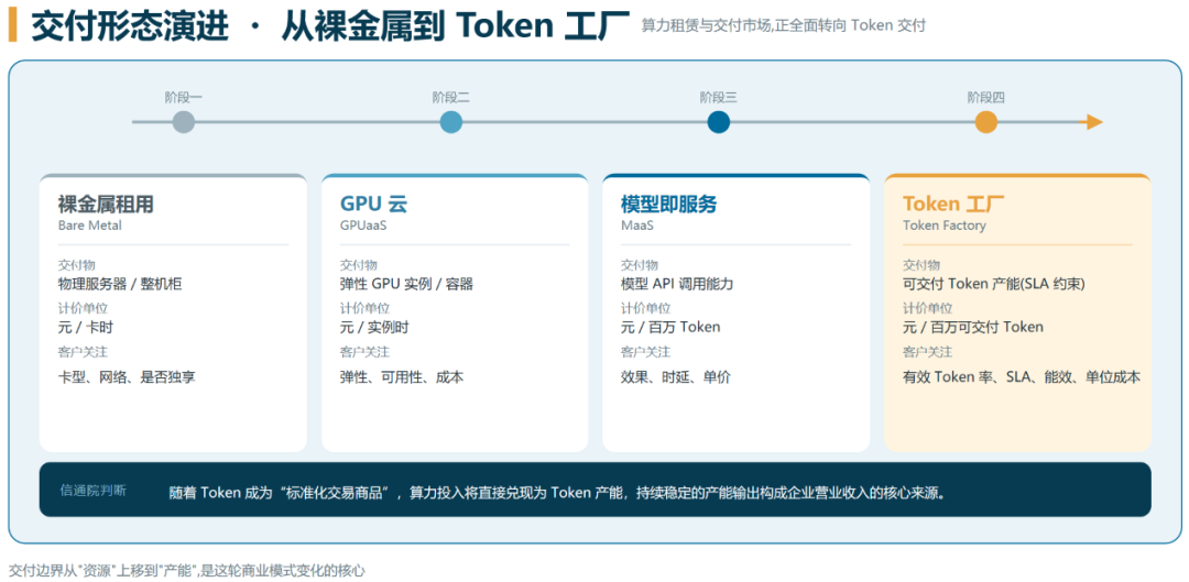Token工厂进入精益运营阶段，两大指标形成飞轮效应 | 沨呵智慧智算产品总监丁阔@GACS 2026