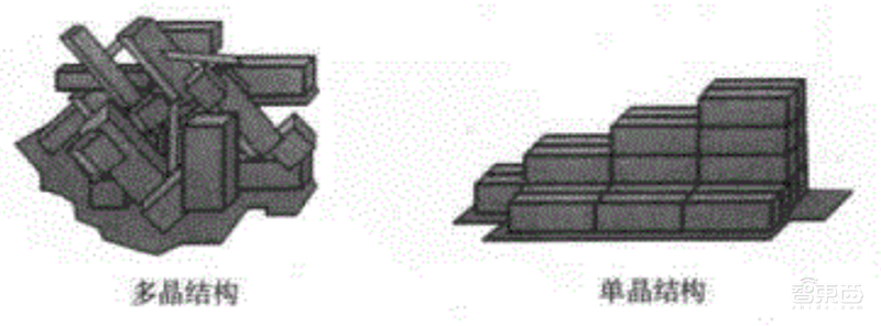芯片投资黄金坑？解密七大半导体材料和17家中国龙头企业【附下载】| 智东西内参