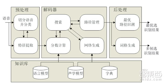 全球手机AI大战打响!掉队即出局【附下载】| 智东西内参