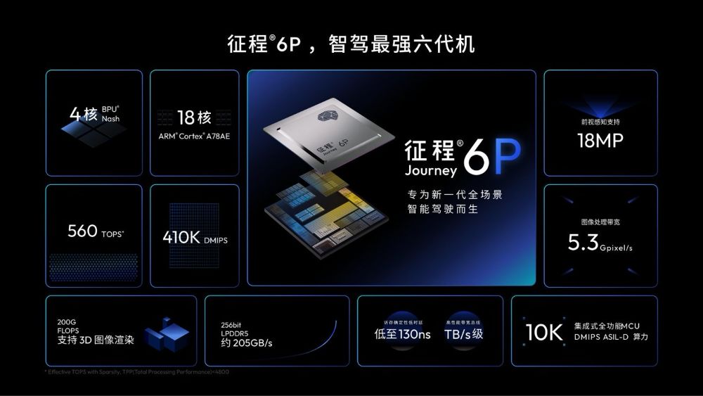 地平线HSD再添量产车型!风云T9L预售13.99万起,智驾加速普及