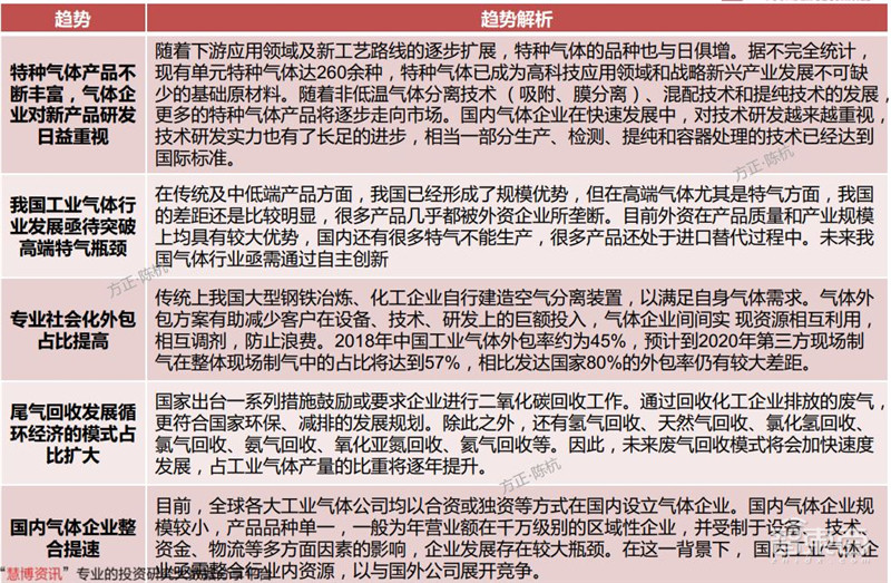 揭秘电子特气,芯片制造的血液,八大国内玩家一文看懂 | 智东西内参