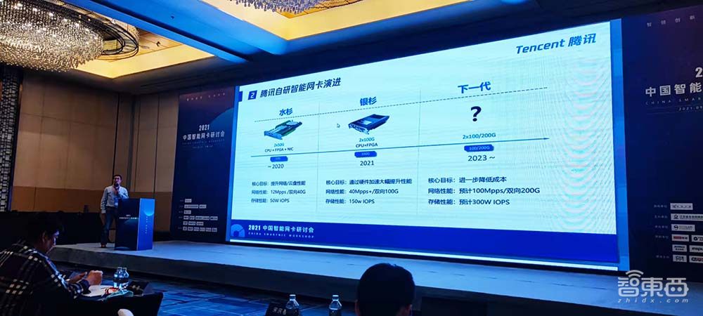 国产智能网卡如何应对DPU兴起?17位行业专家解读技术方向与挑战