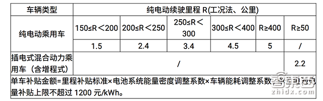 400公里纯电SUV只卖9万!2018新能源车市混战已杀红眼