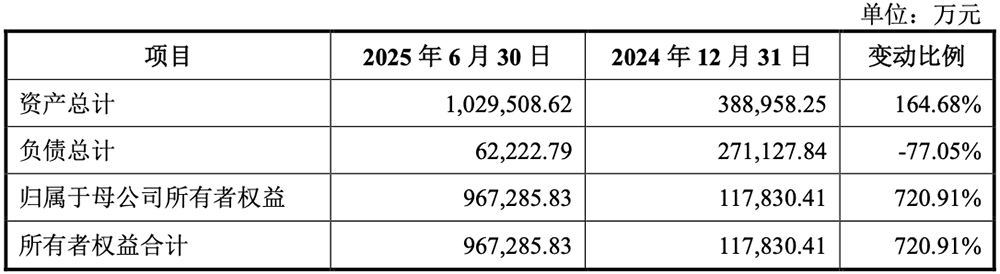 刚刚,上海GPU龙头过会!半年收入大涨437%