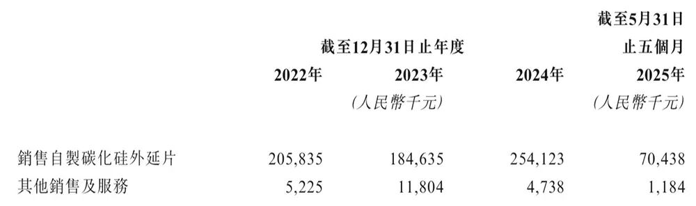 华为又收获一个半导体IPO!破发跌34%