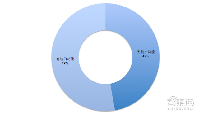 起底无人机地下江湖 汕头帮玩具厂老板秒杀了大疆们
