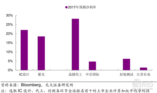 解密中国半导体崛起之路:36条晶圆产线发力 消费电子助攻【附下载】| 智东西内参
