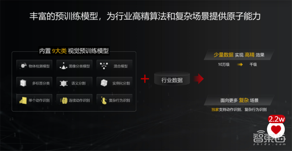 华为机器视觉推出好望云服务,详解智能原生三大板块