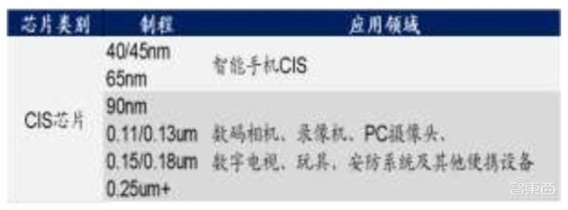 还原真实的中芯国际,民族希望,芯片界的“华为” | 智东西内参