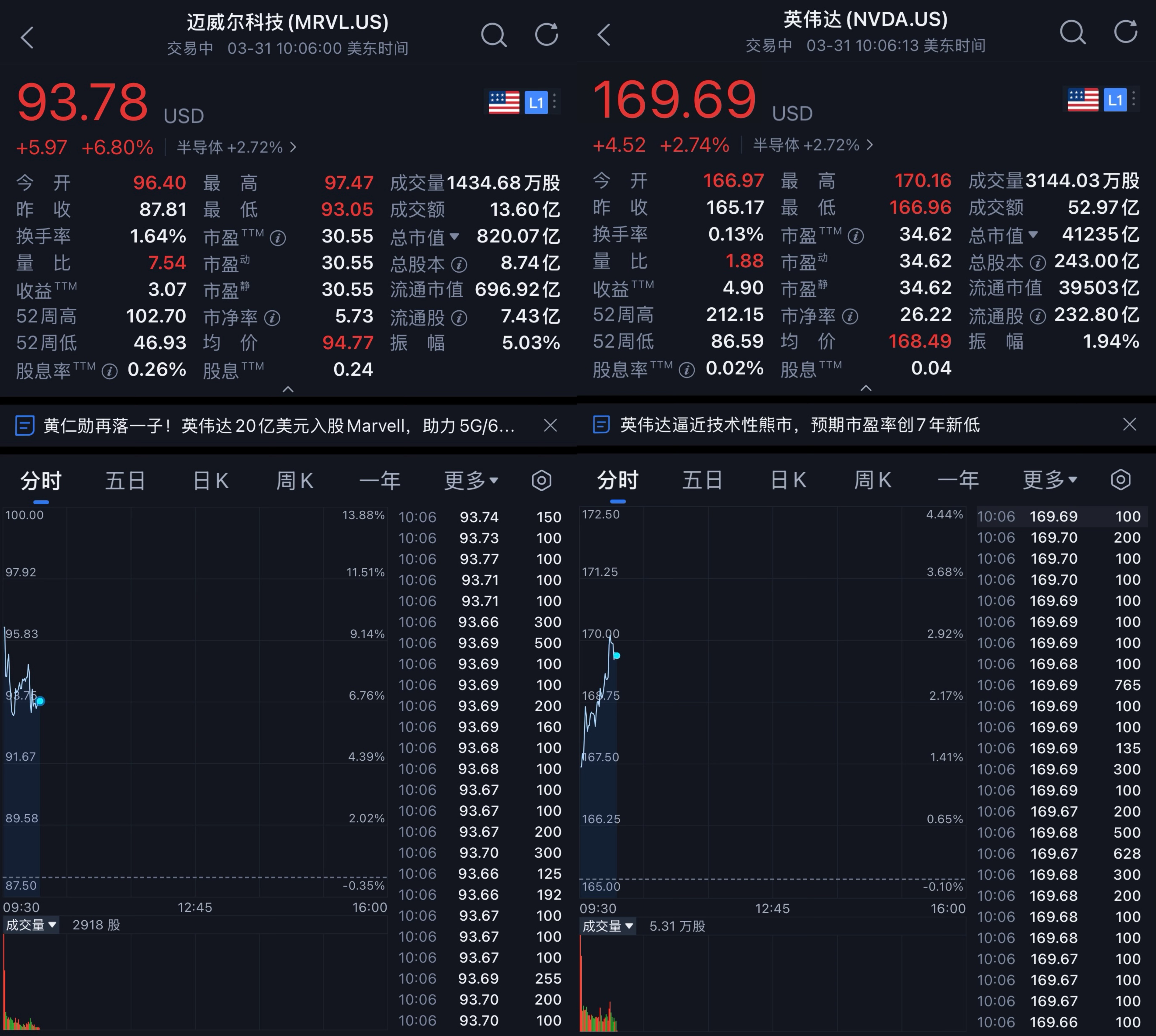 “财神爷”黄仁勋，4个月投出827亿