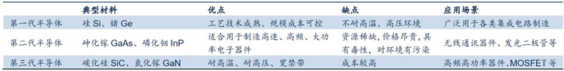 揭秘硅片产业，季度出货超30亿平方英寸，国产高端晶圆不断突破 | 智东西内参