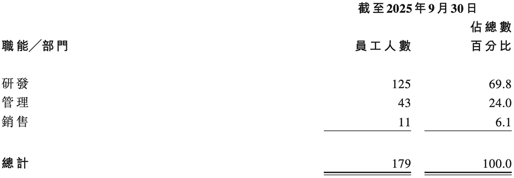 安徽AI芯片“小巨人”要IPO了!复旦校友创办,千亿存储芯片龙头参投