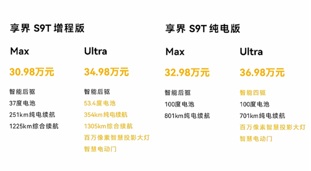 华为系首款旅行车30.98万开卖!余承东朝百万销量发起冲锋,北汽董事长现场表决心