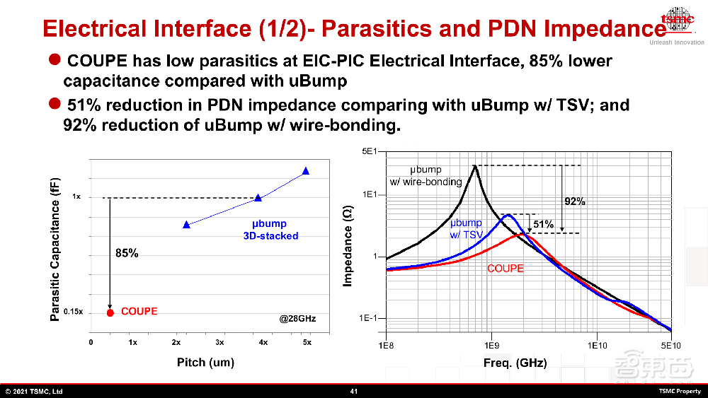 台积电最新先进封装路线图揭晓!2035年前实现1μm内SoIC互连