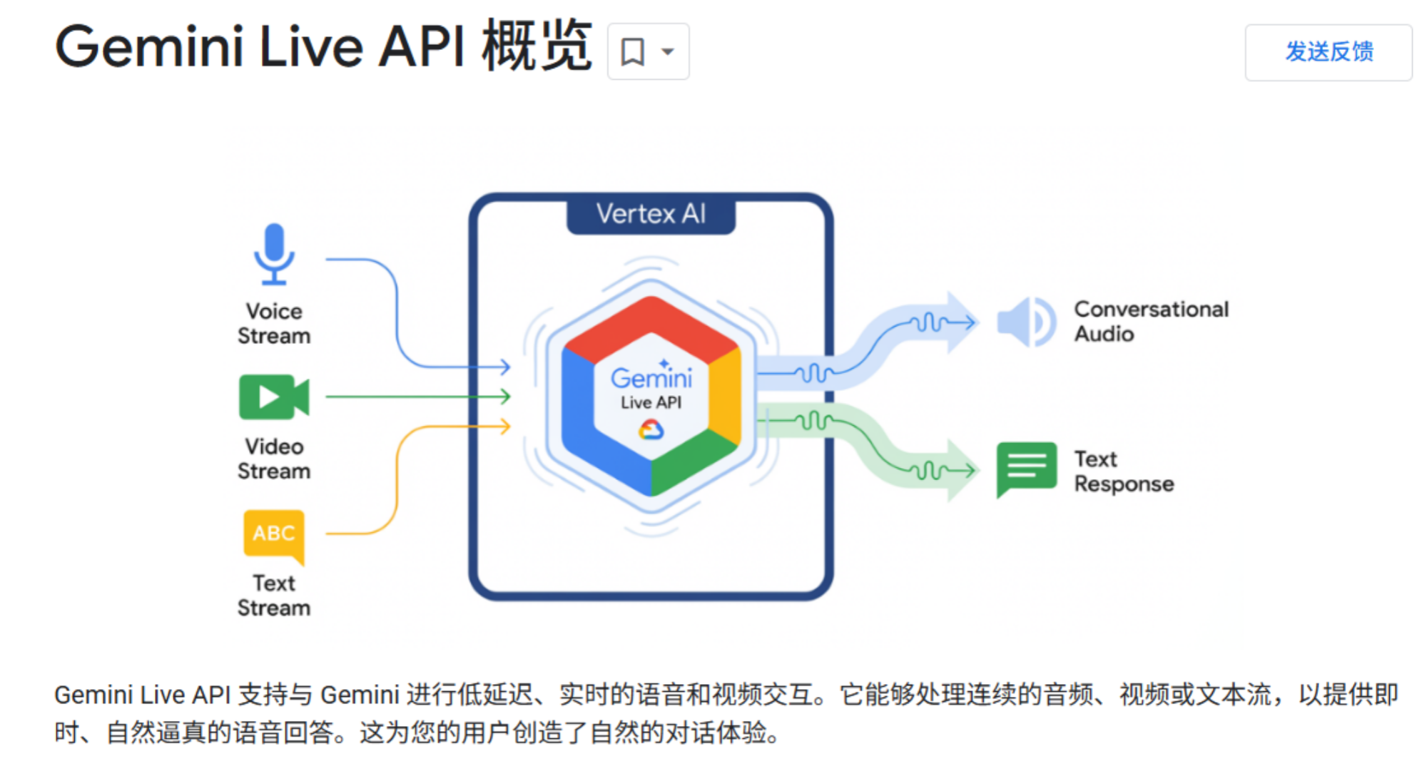 融资5.6亿的AI语音新星被谷歌盯上，核心团队入职DeepMind