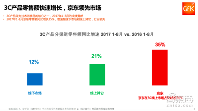 京东双11手机产品前8日战报:荣耀小米争第一