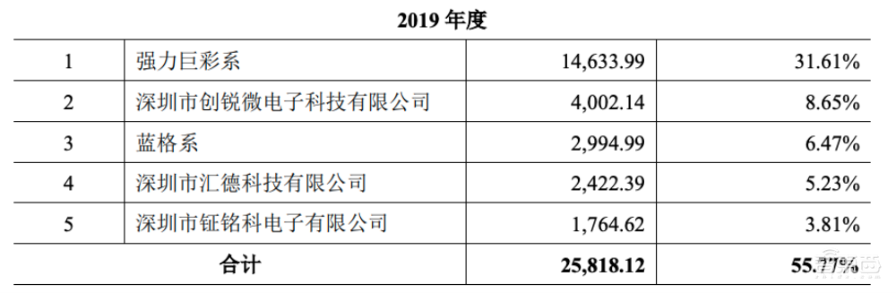国产LED芯片玩家明微电子科创板上市!开盘大涨110%,市值超60亿