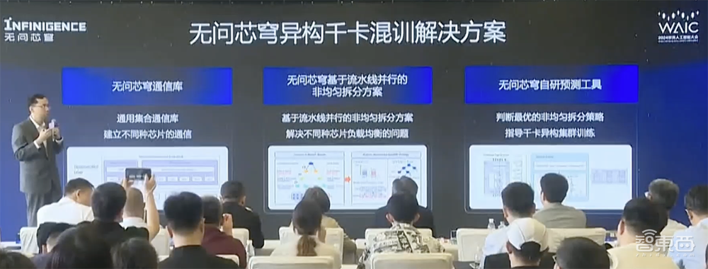 全球首个千卡规模异构芯片混训平台发布!无问芯穹:让天下没有难用的AI算力