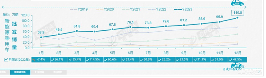 历史性突破！中国车市年产销首破3000万，自主品牌销量超合资，新能源狂卖886万辆