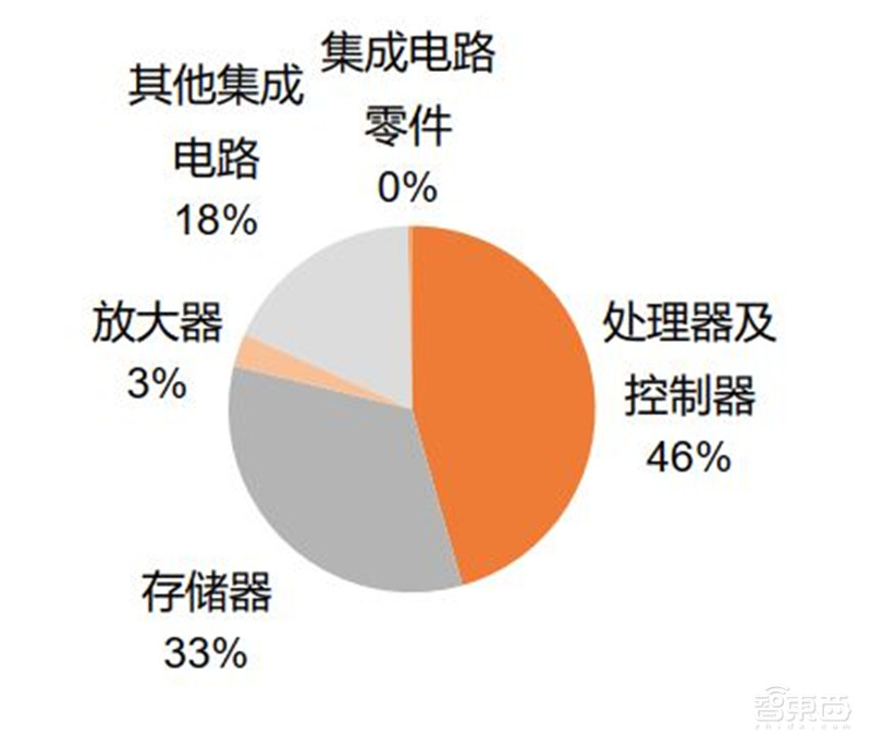 一文看懂国产CPU!“造不如买”时代终结,替代进口曙光来临【附下载】| 智东西内参