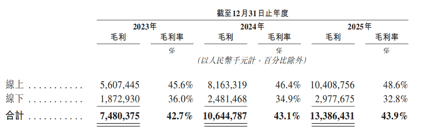 市值460亿,北大学霸卖充电宝,刚在港交所敲钟,完成A+H