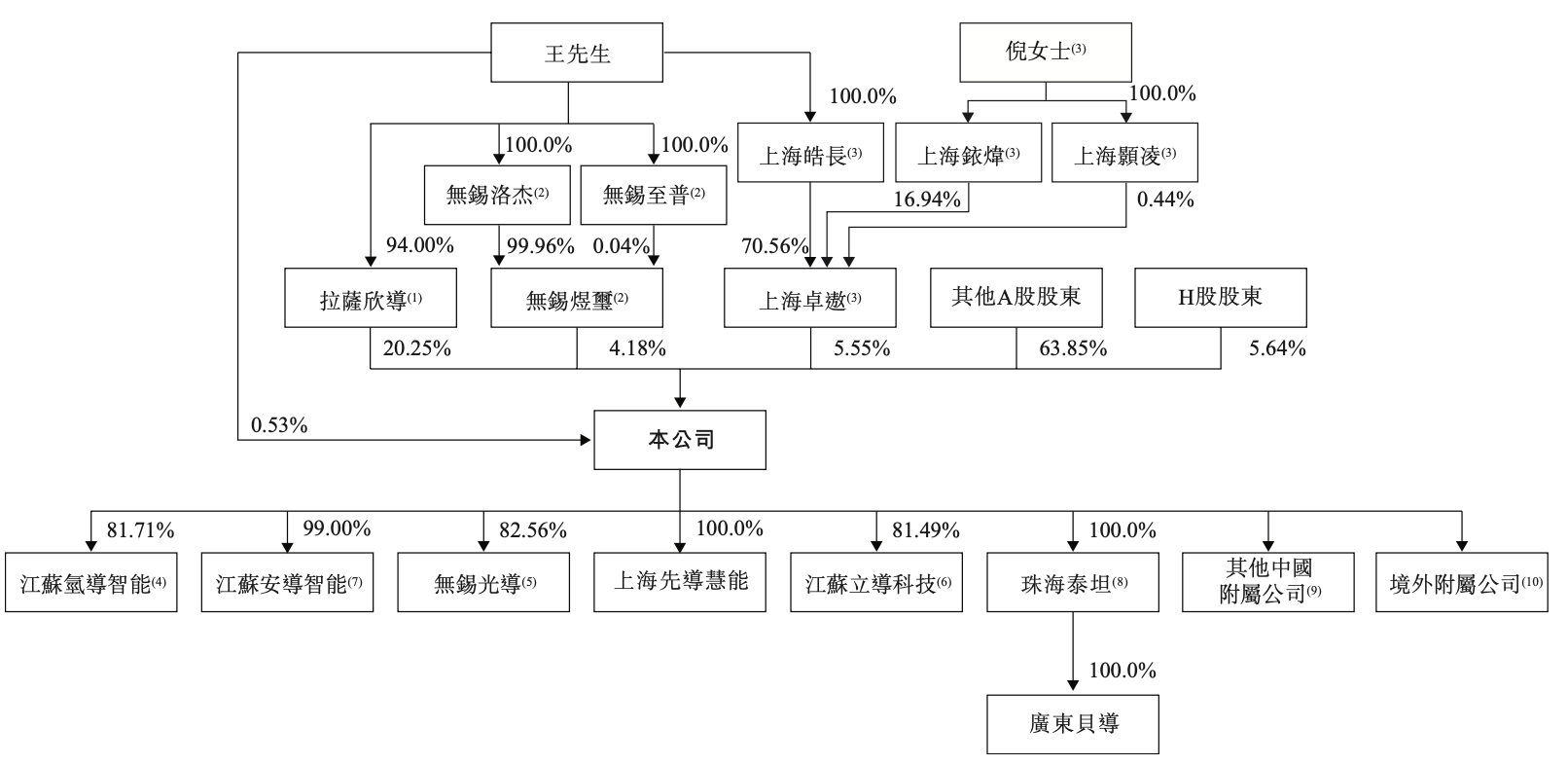 全球锂电装备一哥敲钟！宁德时代持股市值超680亿，特斯拉比亚迪都是客户
