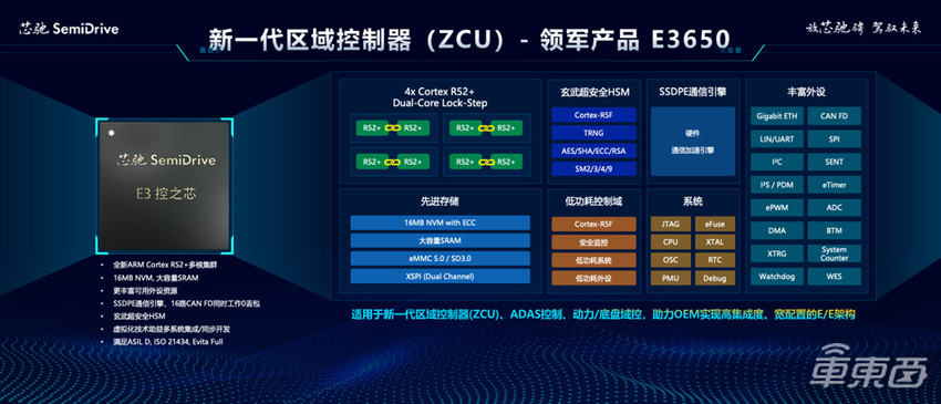 单芯片运行六个操作系统，芯驰交卷跨域融合