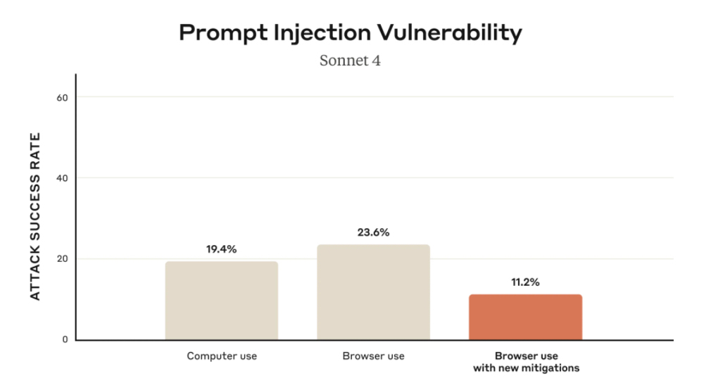 Claude杀进谷歌浏览器,Agent能点、能填、能跳转,让页面自己“动”起来