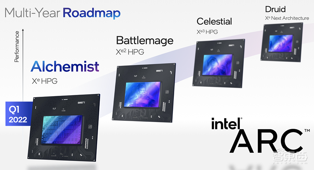 英特尔架构日重磅:甩出11大芯片硬科技,推千亿晶体管SoC