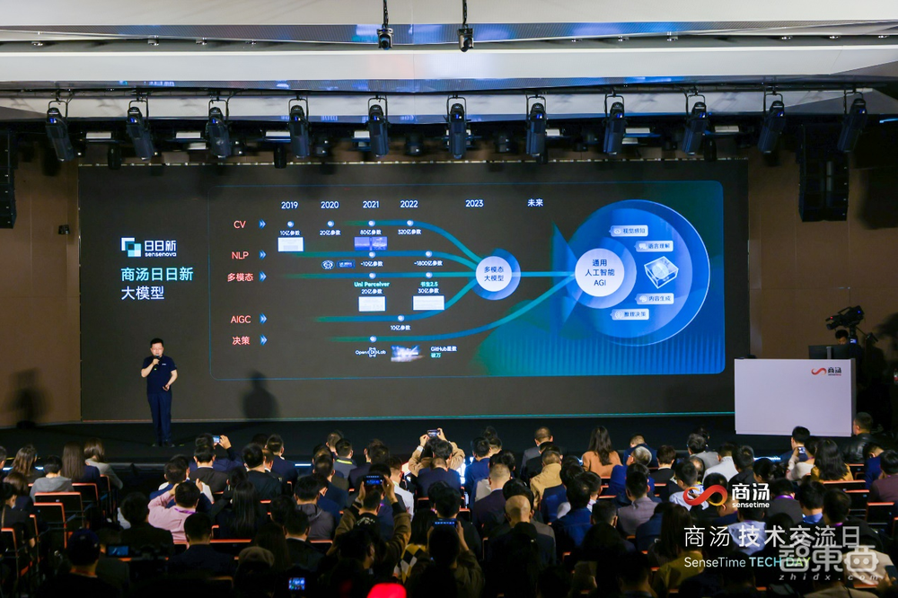 商汤版类ChatGPT来了!“日日新”大模型体系发布,现场演示AI写代码、线上问诊、秒做视频