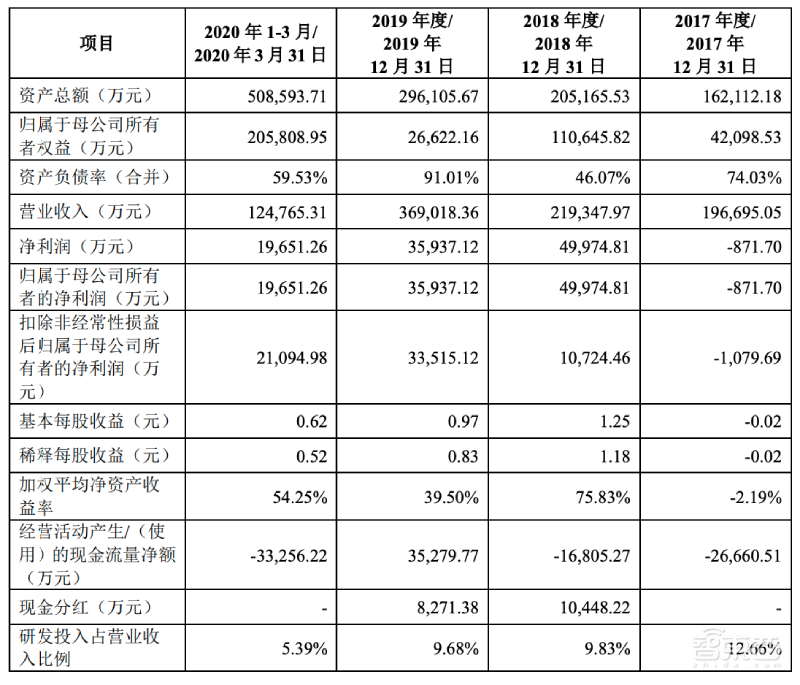 全球第二大CMOS龙头冲刺科创板!小米TCL参投