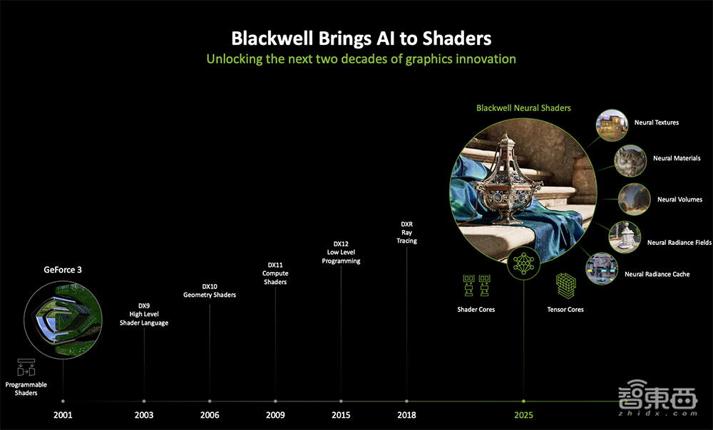 深度揭秘RTX 5090八大看点:游戏“兵器库”逆天,将AI炼丹术塞到桌面