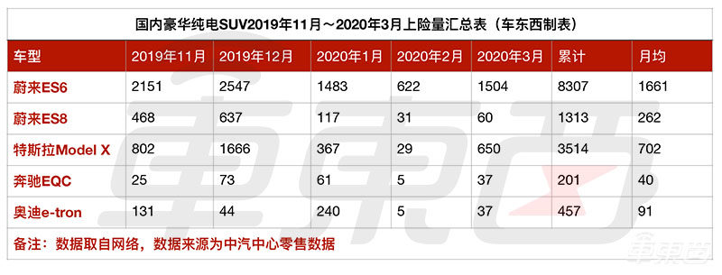 对话大众中国CEO：ID.4年底交付，2023年提供L3