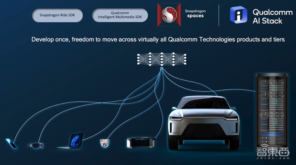 瞄准终端侧，这次高通要用一套“AI组合拳”打天下