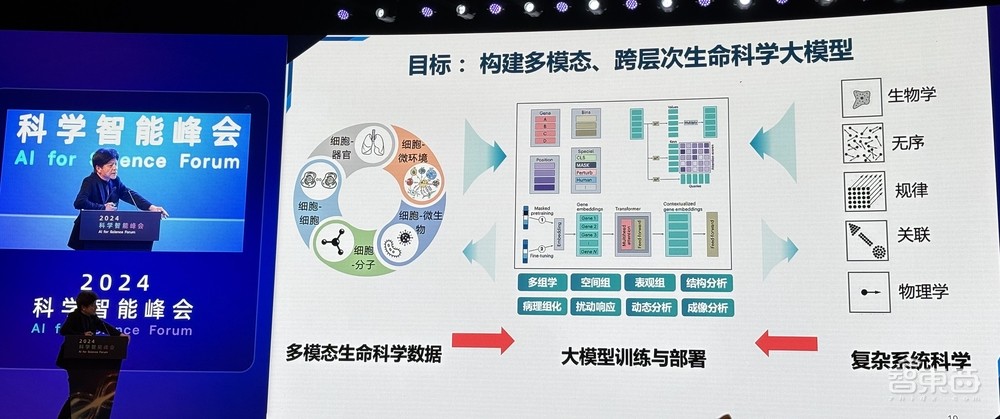 信息量爆棚的AI for Science盛会!多位院士集中开讲,用AI破解材料难题、蛋白质密码
