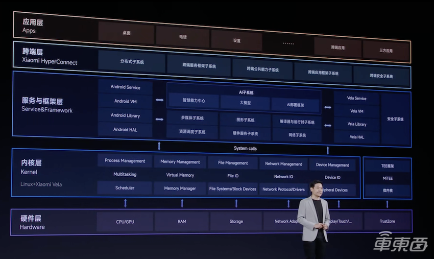 米UI帮小米赢下手机,澎湃OS能帮小米赢下汽车吗?