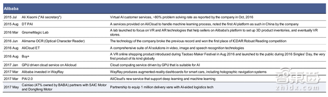 老美为何瑟瑟发抖? 高盛带你解密中国AI的全面崛起【附下载】| 智东西内参
