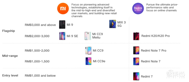 苹果和华为供应链真相!去美国化成大势,中国公司成最大赢家【附下载】| 智东西内参
