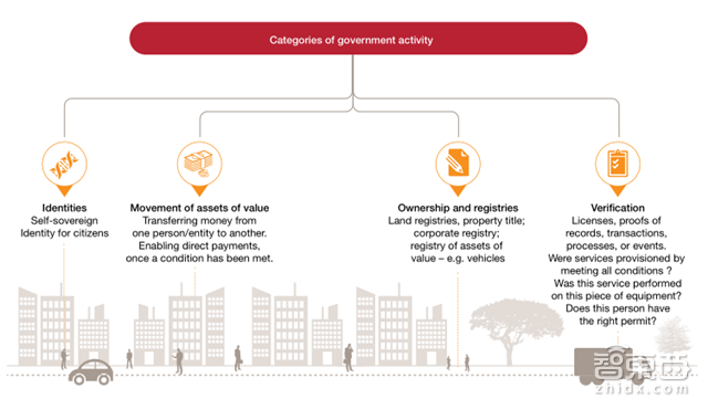普华永道报告:区块链不只是比特币!将改变这8大领域【附下载】| 智东西内参