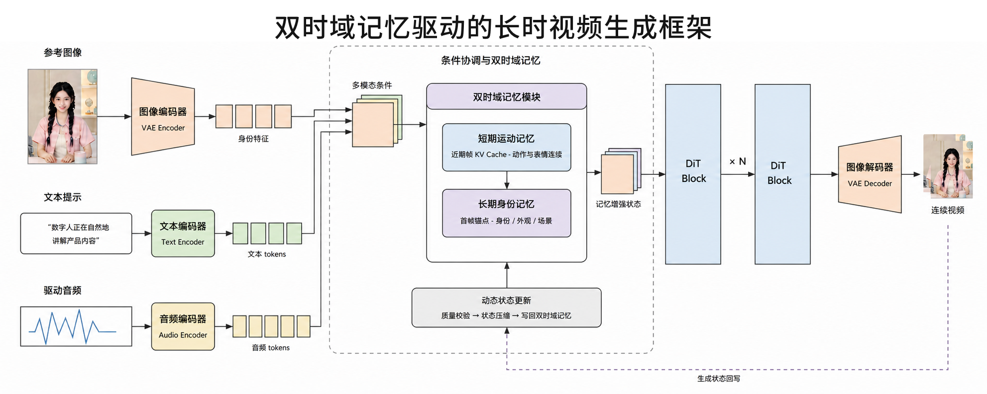 讯飞首发实时生成技术!像真人主播一样临场应变,表情动作实时刷新