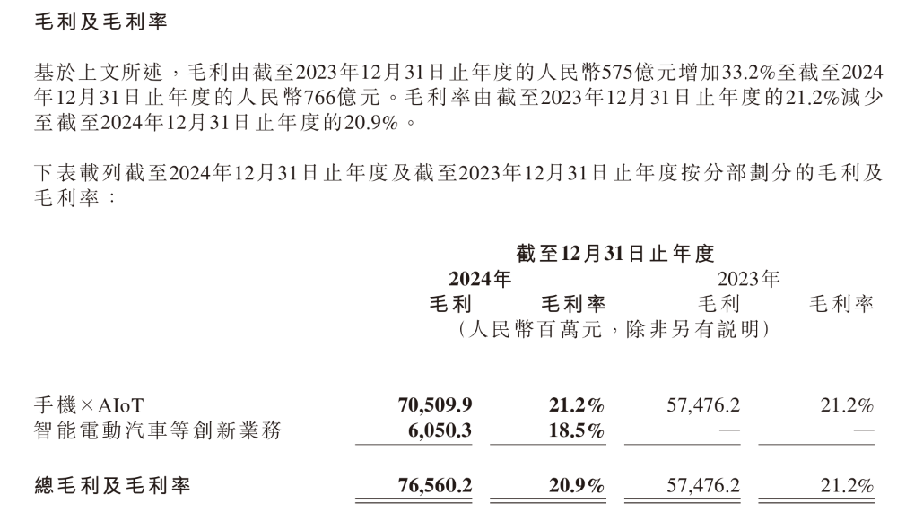 卢伟冰：小米汽车不设盈利时间表，2027年正式出海